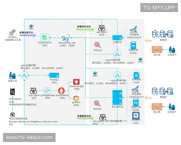 制作软件容器化部署加速 环境一致性得到保障