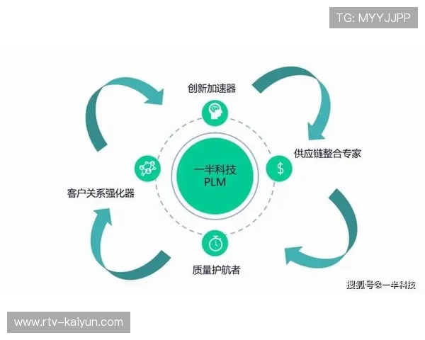 用户反馈机制闭环化，驱动产品快速迭代
