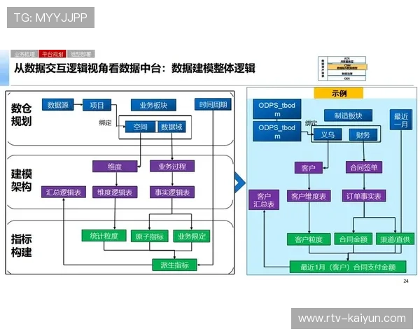行业平台逐步构建数据驱动决策机制 优化内容投放与用户互动策略